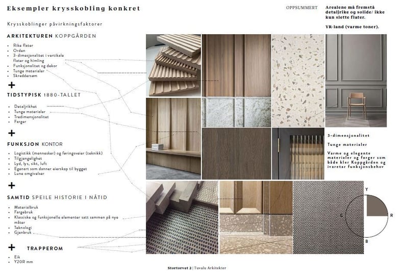 Materialene til kontor